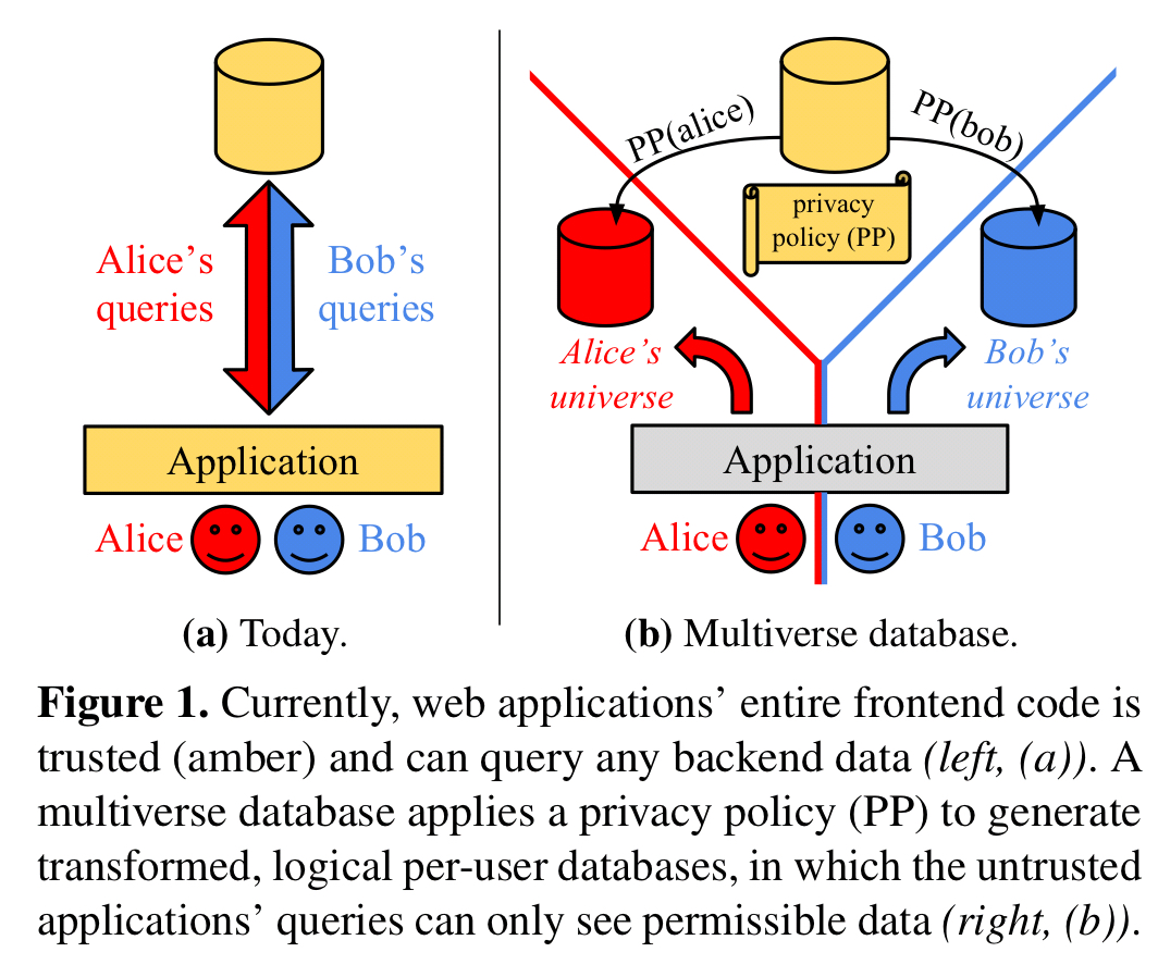 Towards multiverse databases